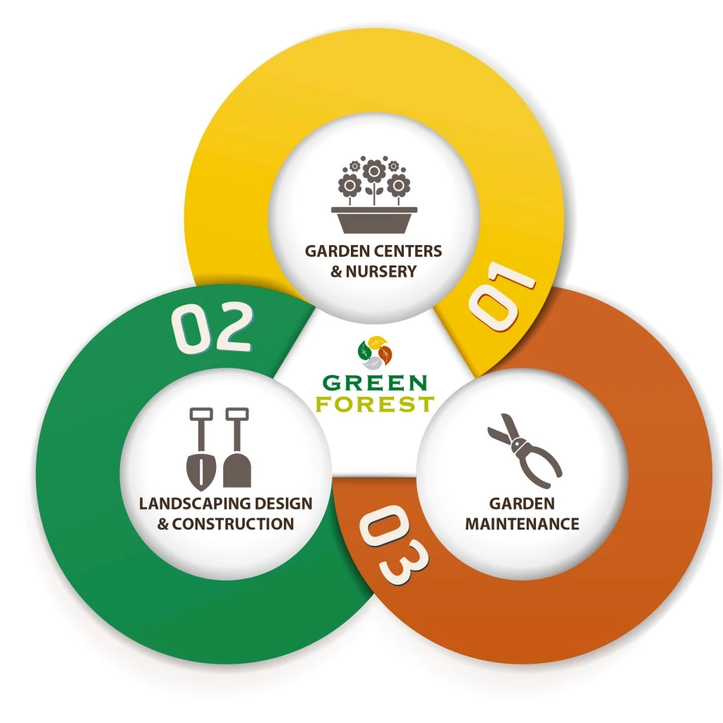 наши-услуги-1024x1024 Green Forest - Cyprus' leading landscaping company - our services 1024x1024 1